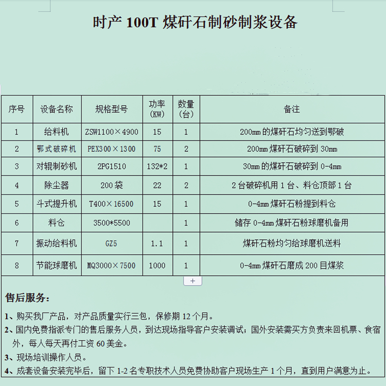 煤矸石對輥制砂機(jī)制砂制漿工藝